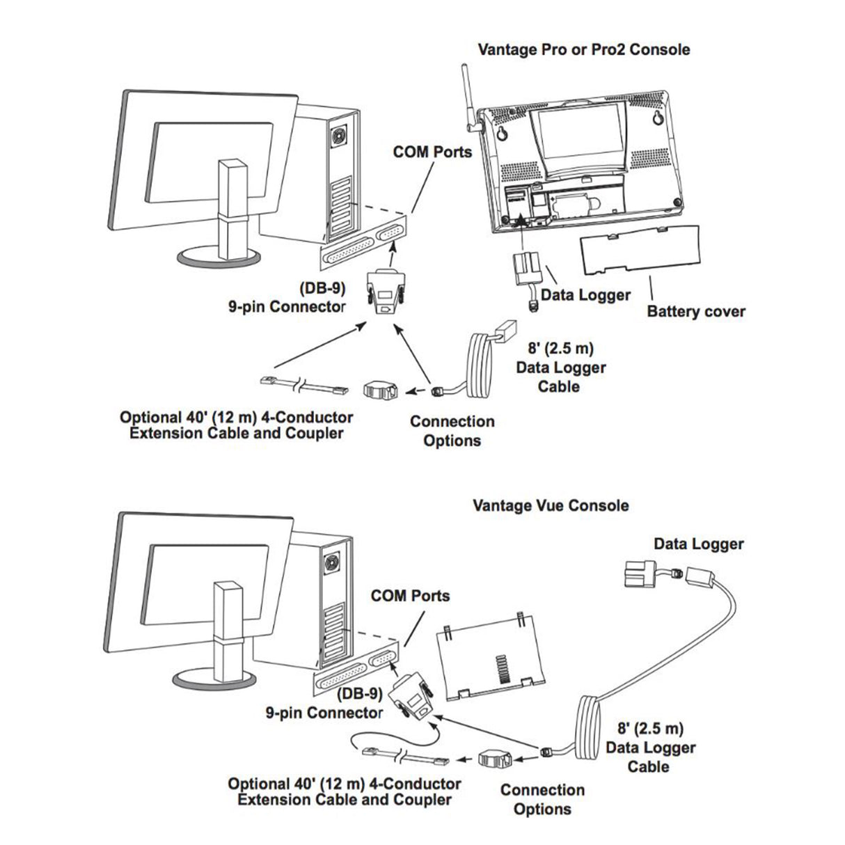 Davis 6510SER WeatherLink Serial-Port Data Logger