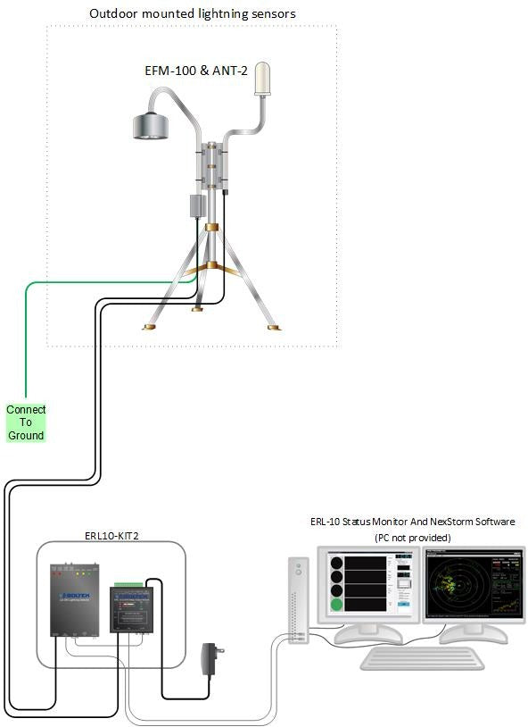 Boltek ERL10-KIT2 RS485 Dual Sensor Lightning Detection Package