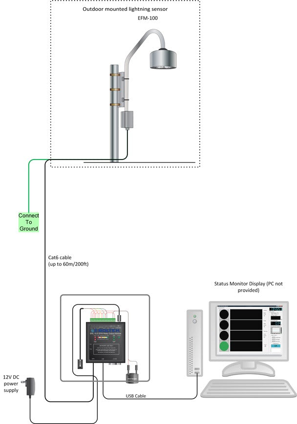 Boltek ERL10-KIT1 RS485 Lightning Alarm Package
