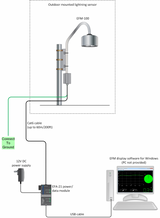 Boltek EFM-100C RS485 Electric Field Mill Kit
