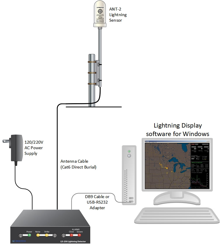 Boltek LD-250 Long Range Lightning Detection Kit