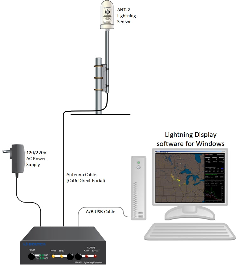 Boltek LD-350 Long Range Lightning Detection Complete System
